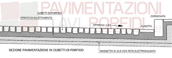 Porfido - Roma - Castelli Romani - Laposarte della pietra